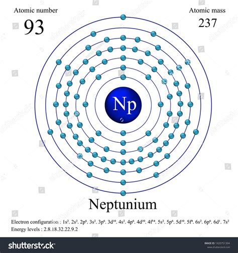neptunium electron configuration